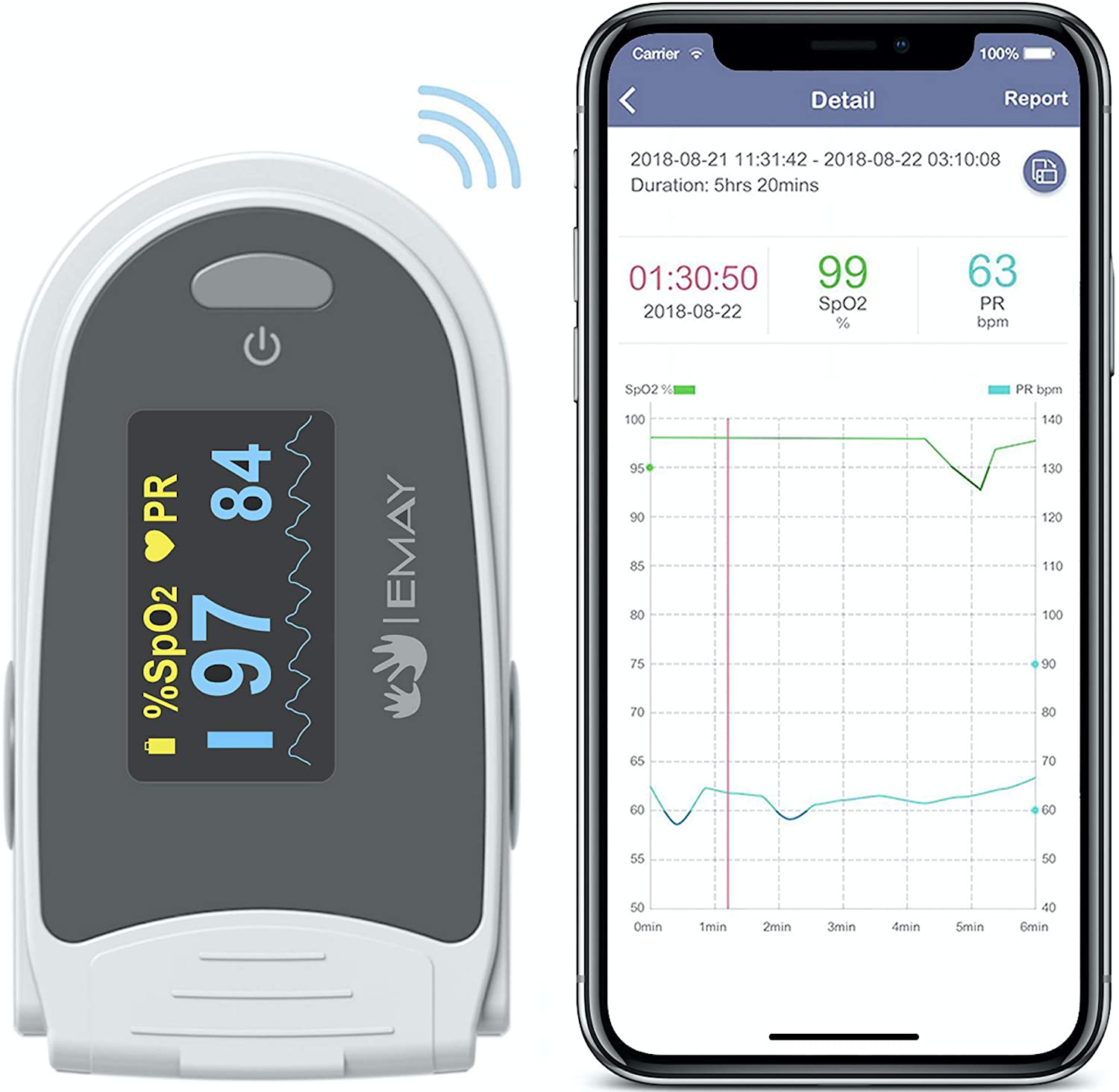 EMAY Sleep Oxygen Monitor with App for iPhone & Android | Track Overni–  Shop Fitness Doctor